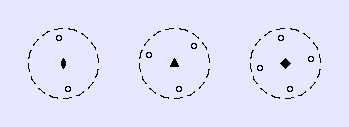 Drehachsen