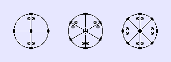 Stereogramme