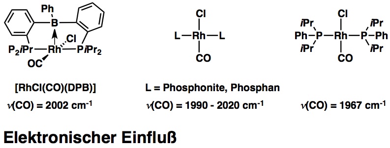 elektronischer Einfluss elektronischer Einfluss