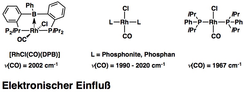 elektronischer Einfluss